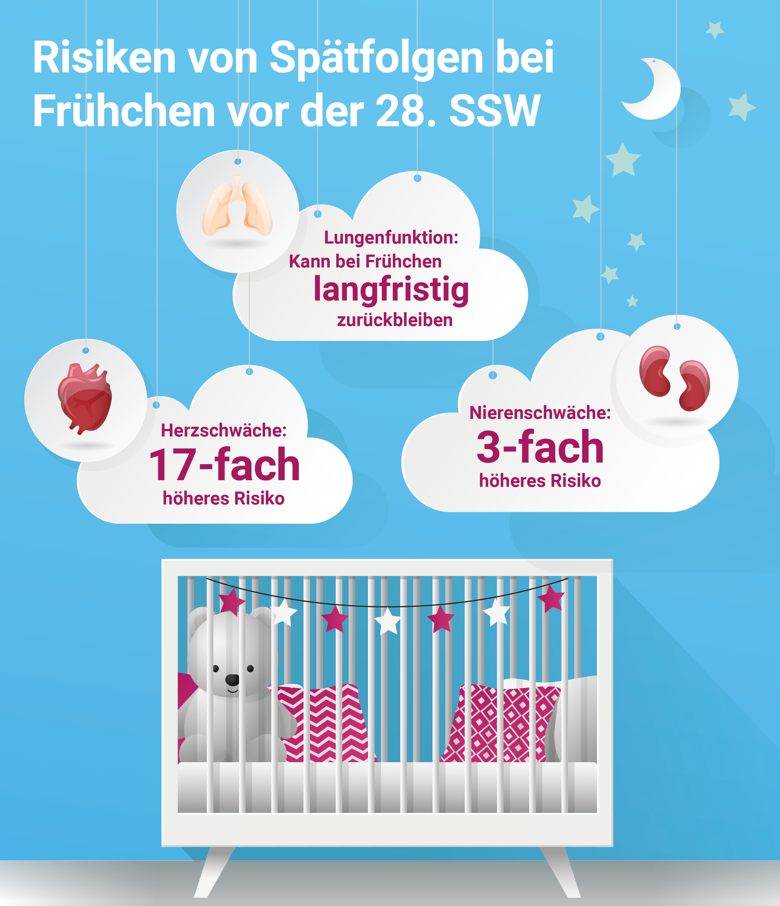 Progesteron.de | Risiken von Spätfolgen Frühchen vor der 28. SSW